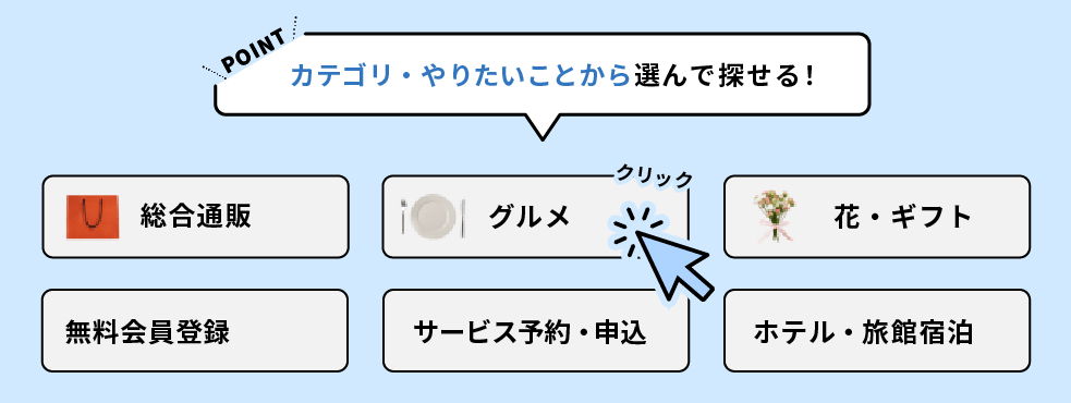 カテゴリ・やりたいことから選んで探せる！